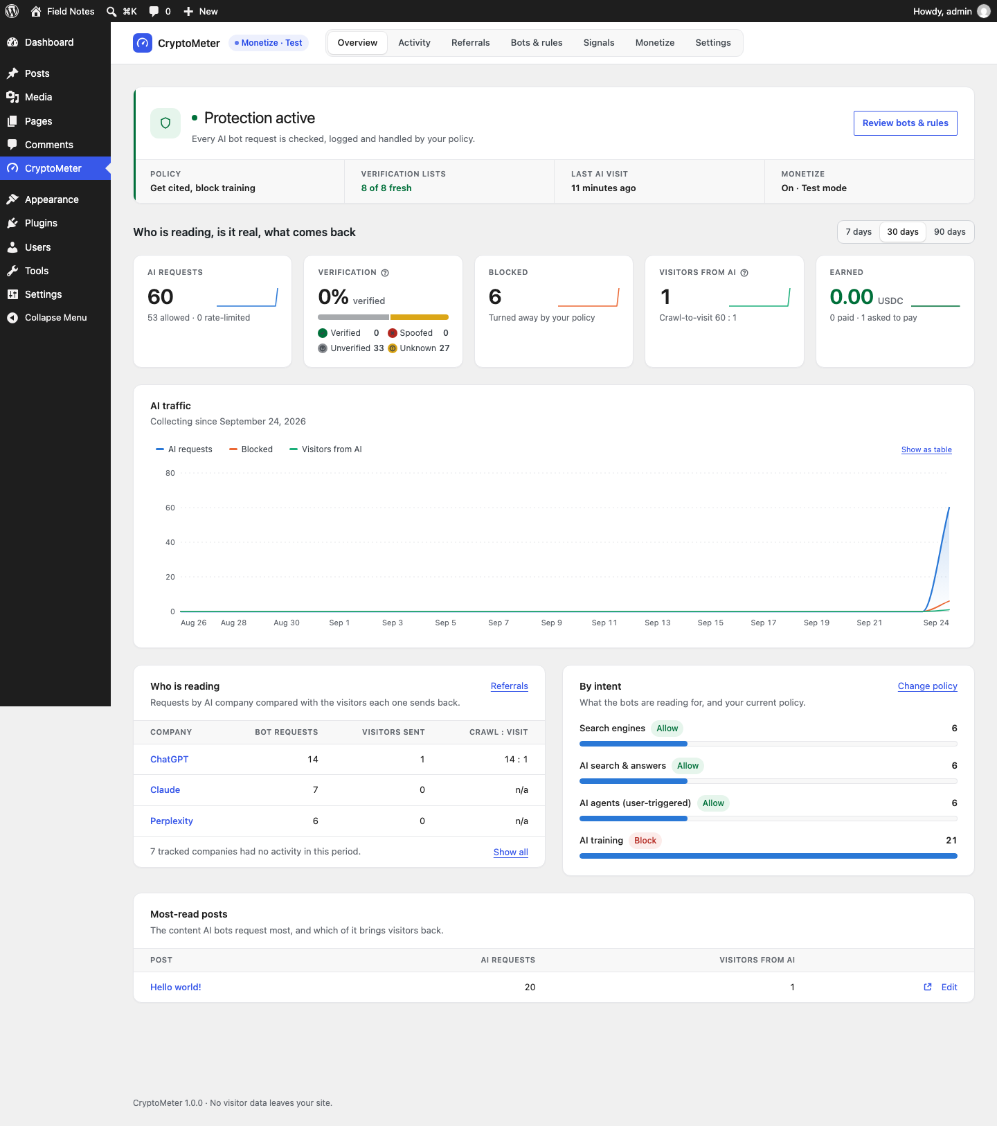 Overview screen with status band, KPI cards, AI traffic chart, Who is reading table, By intent bars and Most-read posts