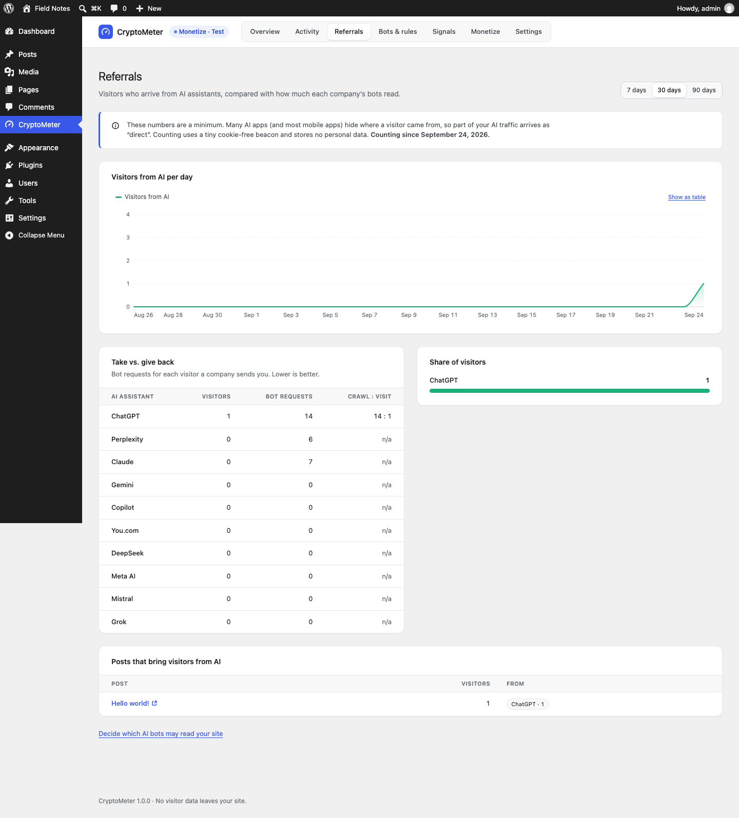 Referrals screen with the lower-bound notice, a daily chart, the Take vs. give back table, Share of visitors and Posts that bring visitors from AI